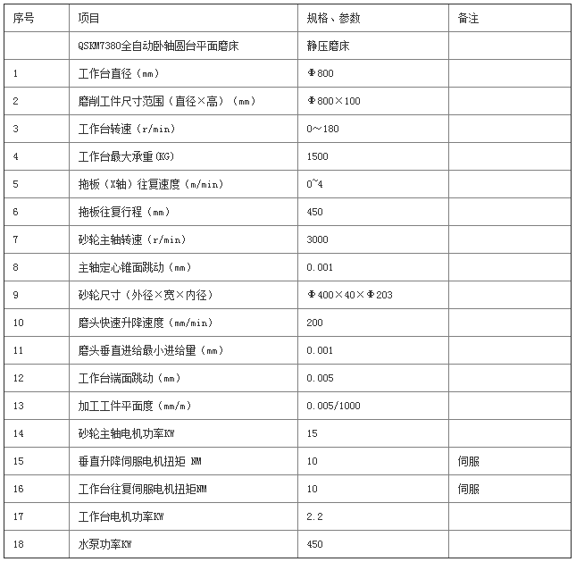 圆台平面磨床 圆台平面磨床